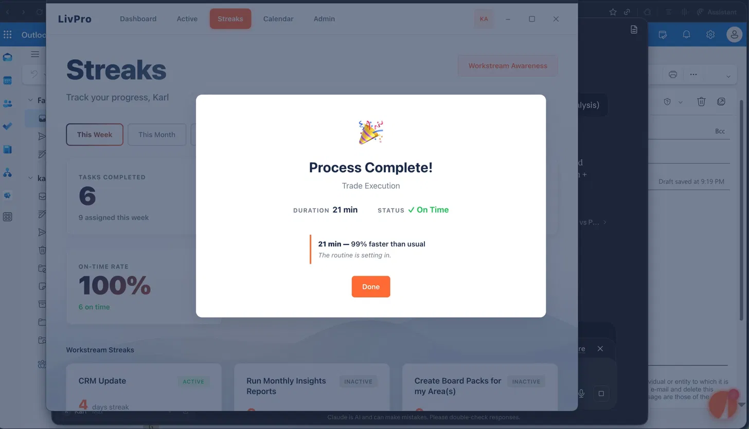 Process completion modal with execution data (duration, on-time status) appearing over the streak analysis dashboard showing consistent execution patterns