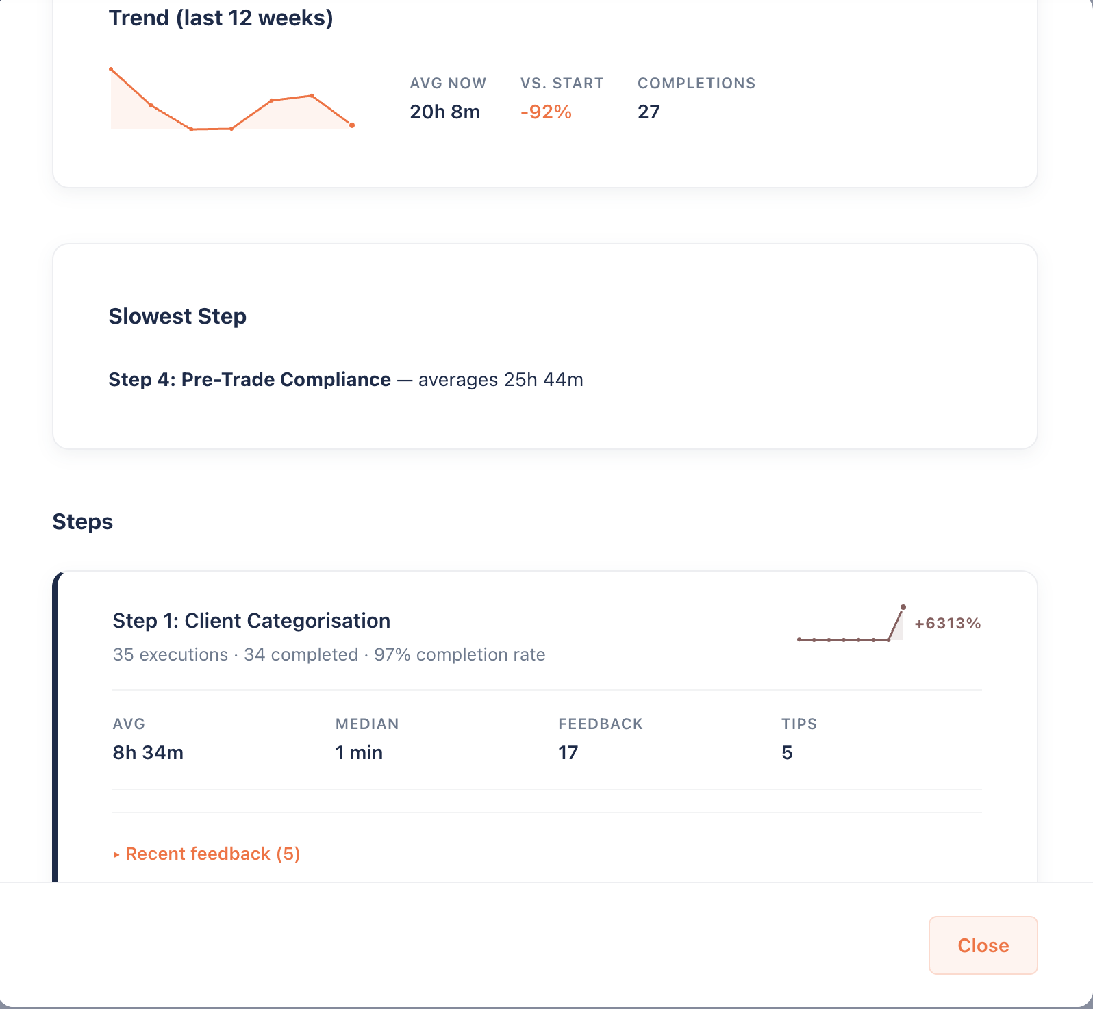 Process Analytics